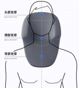 新款四季款记忆棉头枕腰靠