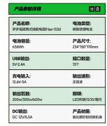 车载便携式储能电源大功率露营摆摊充电宝